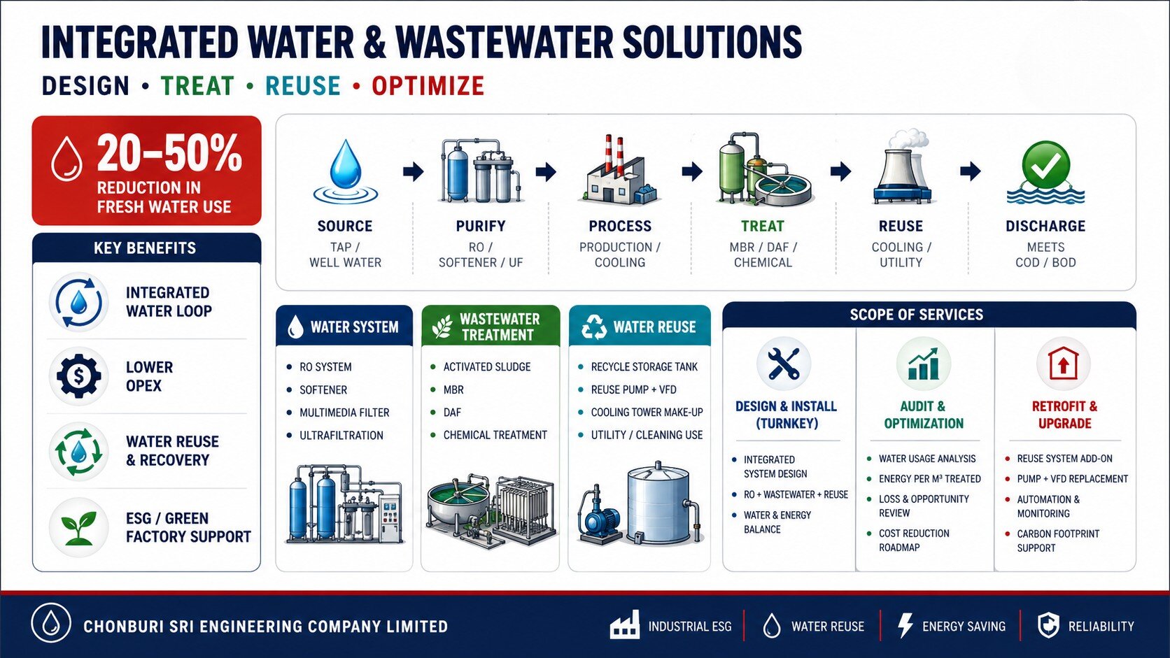 Water